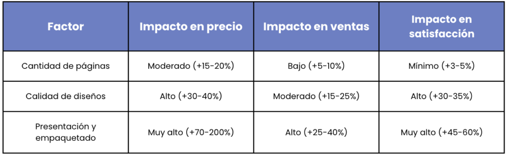 Cómo presentar tus libros para colorear y aumentar su precio