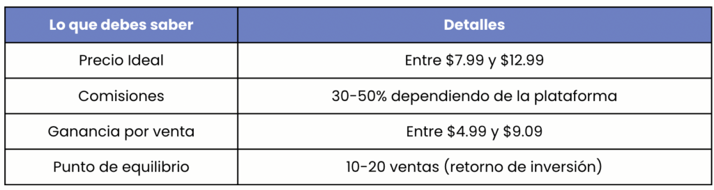 Cómo monetizar libros para colorear digitales vs. impresos