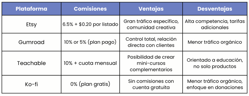 Cómo monetizar libros para colorear digitales vs. impresos