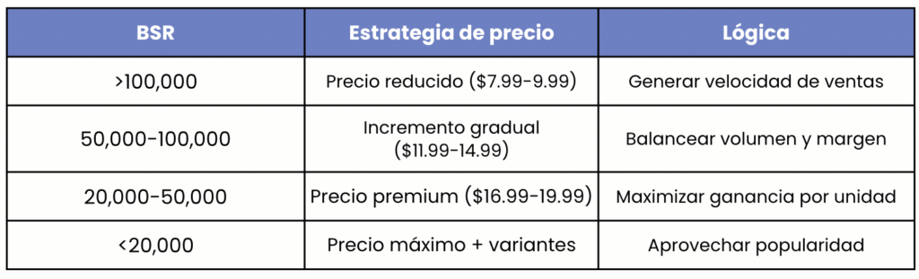 Optimización para la Autopublicación de libros para colorear