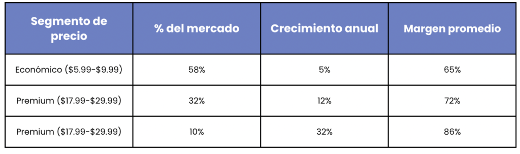 Por qué los consumidores están dispuestos a pagar por libros para colorear premium
