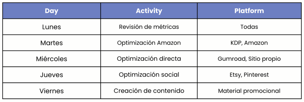 Optimización para la Autopublicación de libros para colorear