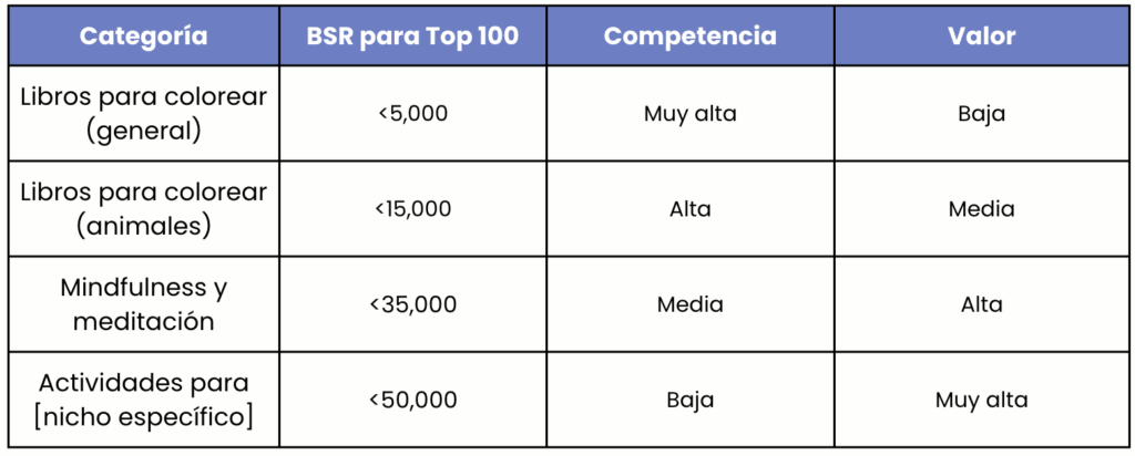 Optimización para la Autopublicación de libros para colorear