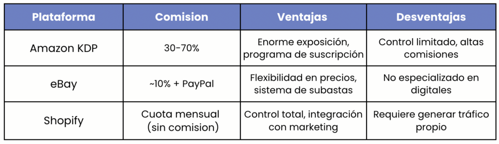 Cómo monetizar libros para colorear digitales vs. impresos