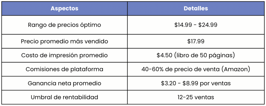 Cómo monetizar libros para colorear digitales vs. impresos
