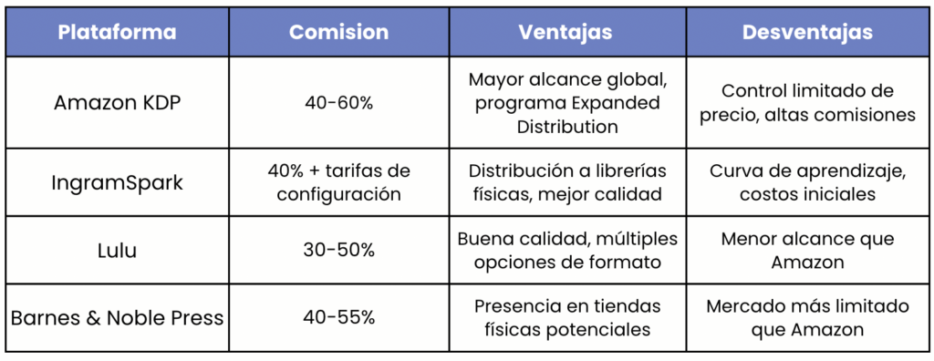 Cómo monetizar libros para colorear digitales vs. impresos