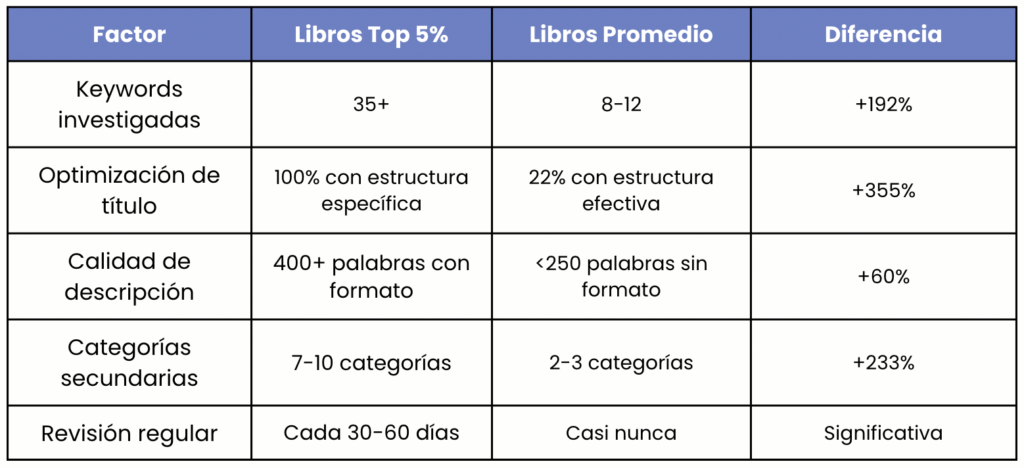 Optimización para la Autopublicación de libros para colorear